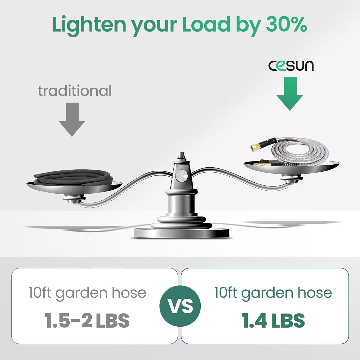 RGHJAR-10 FT Metal Garden Hose, Drinking RV Water Hose, Reinforced Metal Fittings, Dehumidifier Drain Hose Connector Extension, Reel Extender for Yard