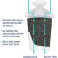 thumbnail image 3 of Water Filters Replacement for Brita Pitchers & Dispensers Classic 35557 OB03 Mavea 107007 Wave Vinta, 3 of 5