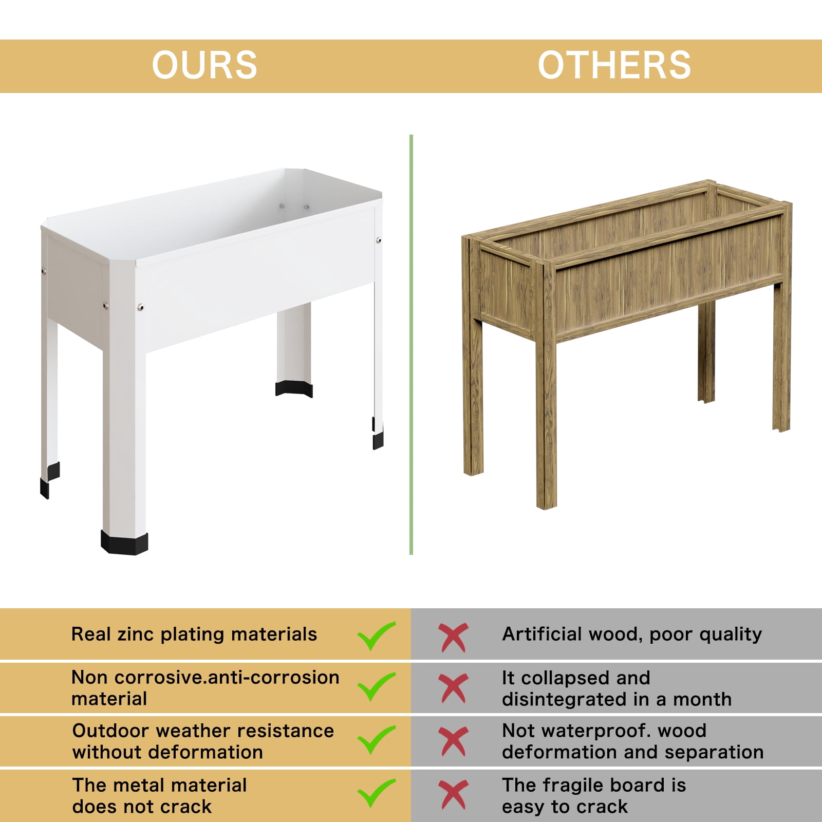 Galvanized Raised Planter Boxes Garden Bed with Legs, Elevated Planter Box, Standing Garden Stand, Vegetables & Flowers Growing Container for Indoor and Outdoor Use 39.3 x 15.7 x 31.4in(White)