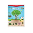 thumbnail image 1 of Póster El Árbol Educatodo B-0125-I, 1 of 2