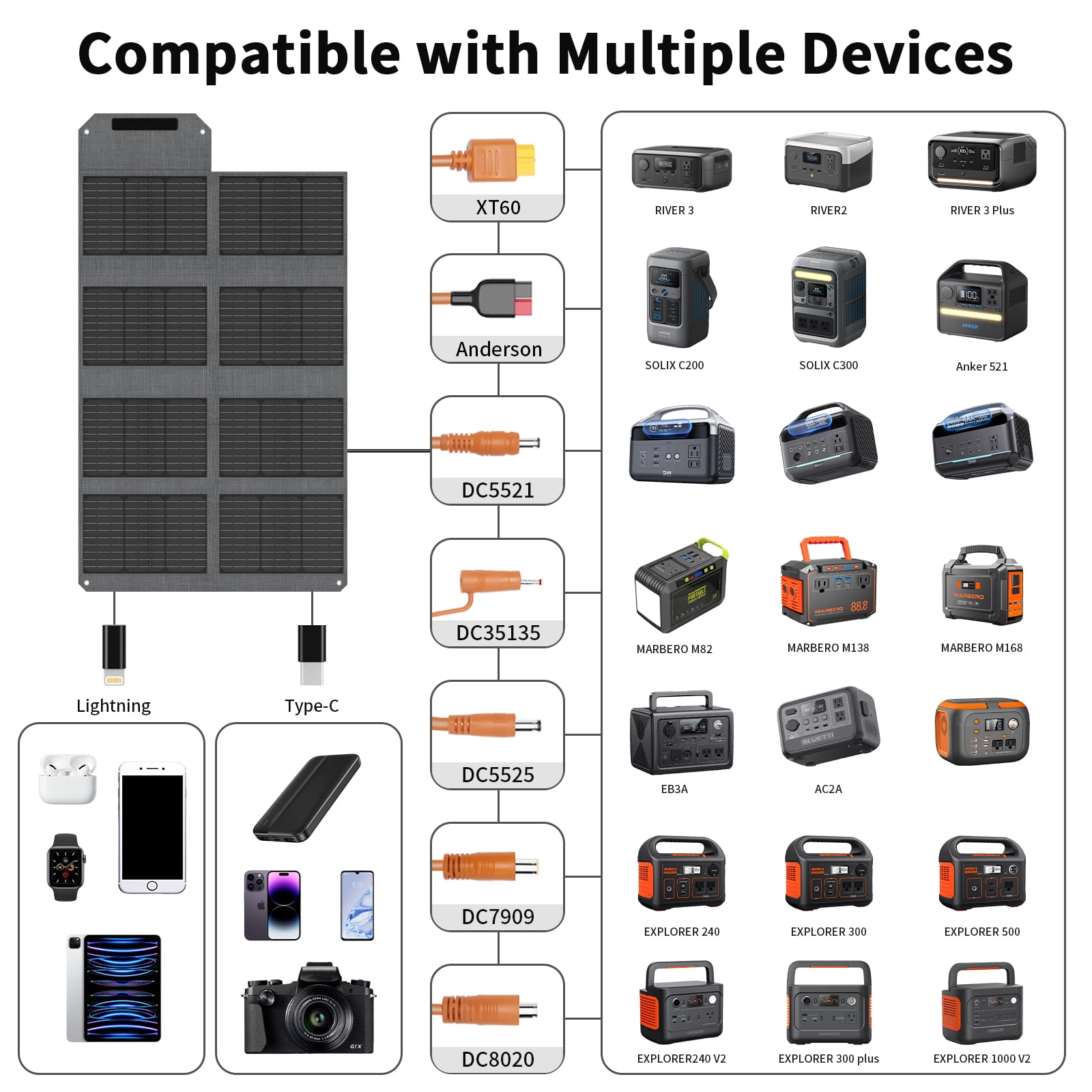 MHPOWOS 80W Portable Solar Panel Foldable Solar Charger IP65 ETFE USB Output for Camping Phone Tablet Laptop Power Bank