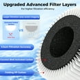 thumbnail image 3 of Under Sink Water Filter Replacement for WK18, NSF/ANSI 372 Certified Replacement Filter Cartridge, 18000 Gallons, 3 of 4