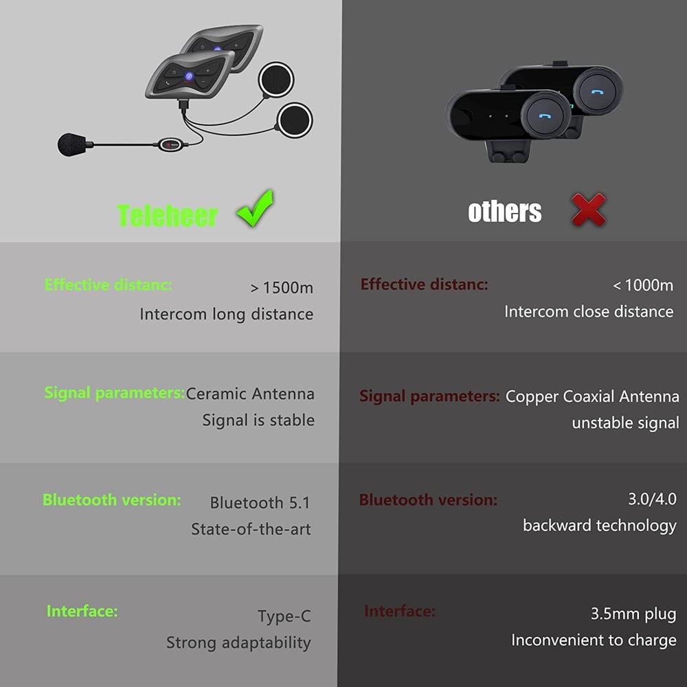 2Pcs Motorcycle Bluetooth Intercom Headset for Helmet 1500M Handsfree 6 Rider