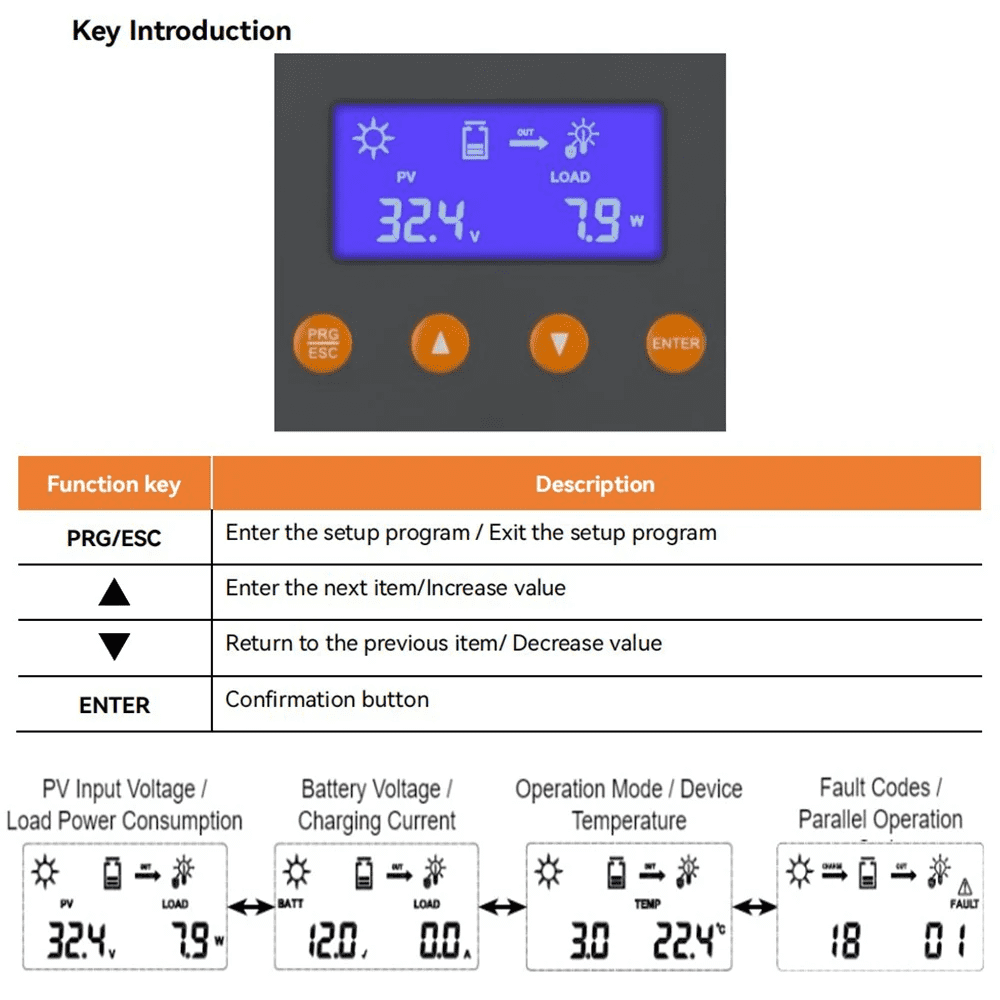 Parallel 12 PowMr 60A MPPT Solar Charge Controller 12V 24V 36V 48V  MAX PV160v