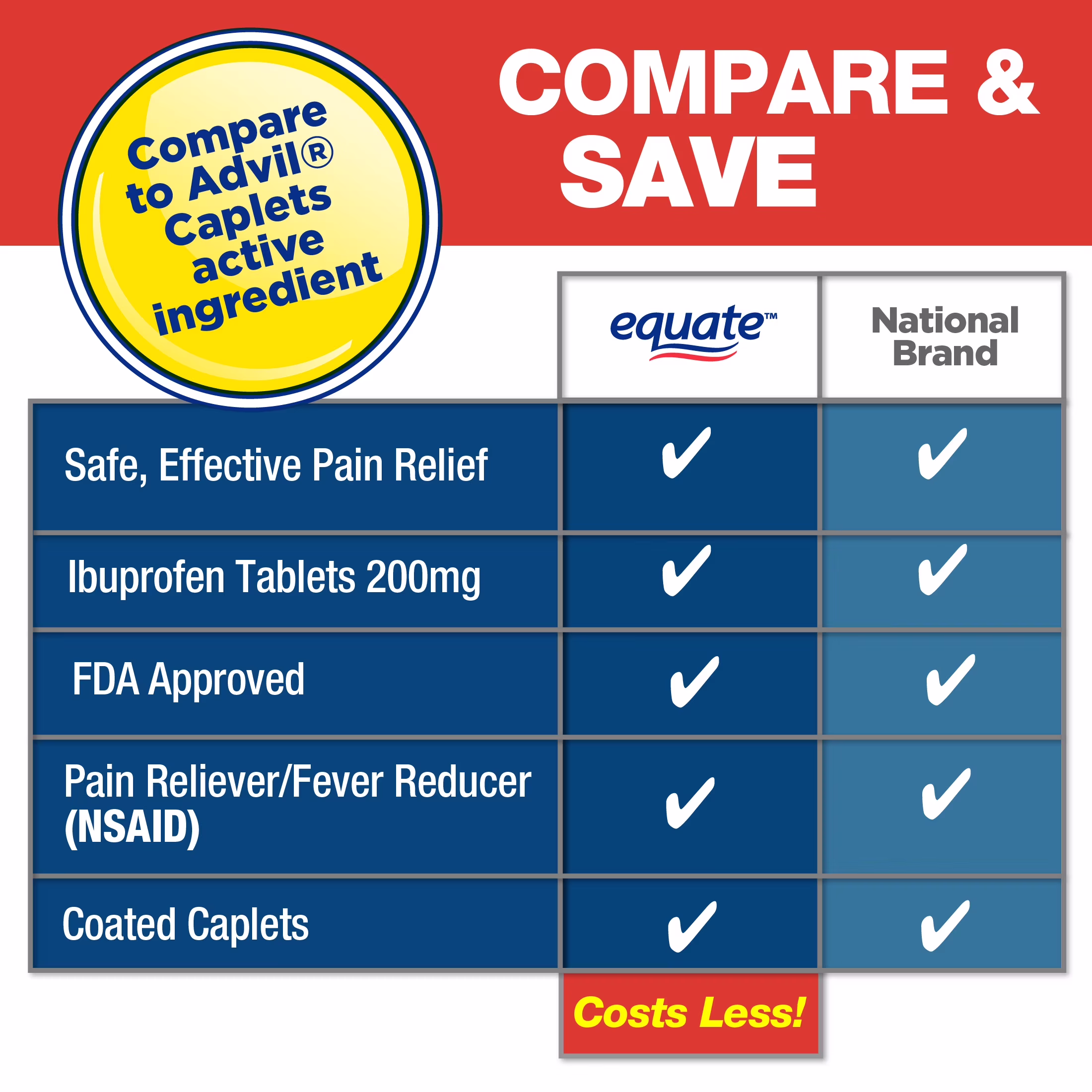 (3 pack) Equate Ibuprofen Tablets, 200 mg, Pain Reliever and Fever Reducer, 200 Count (2x100 Count), Compare to Advil® Caplets Active Ingredient