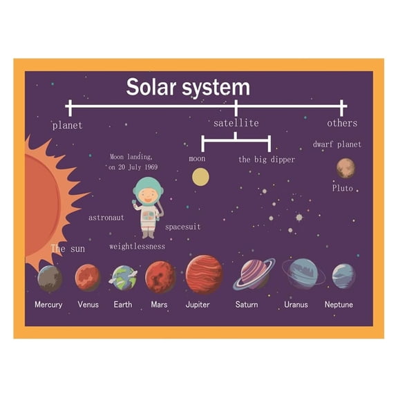 Space Adventure Solar System Poster - Colorful Planets Mind Map to Spark Imagination, Educational Wall Decor for Kids' Room or Class
