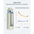 thumbnail image 6 of WaterH BOOST Smart Water Bottle Reminder to Drink Water Tracker-Double Wall Vacuum Insulated Stainless Steel, Wide Mouth 32 oz, for Gift-White, 6 of 8