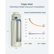 WaterH BOOST Smart Water Bottle Reminder to Drink Water Tracker-Double Wall Vacuum Insulated Stainless Steel, Wide Mouth 32 oz, for Gift-White