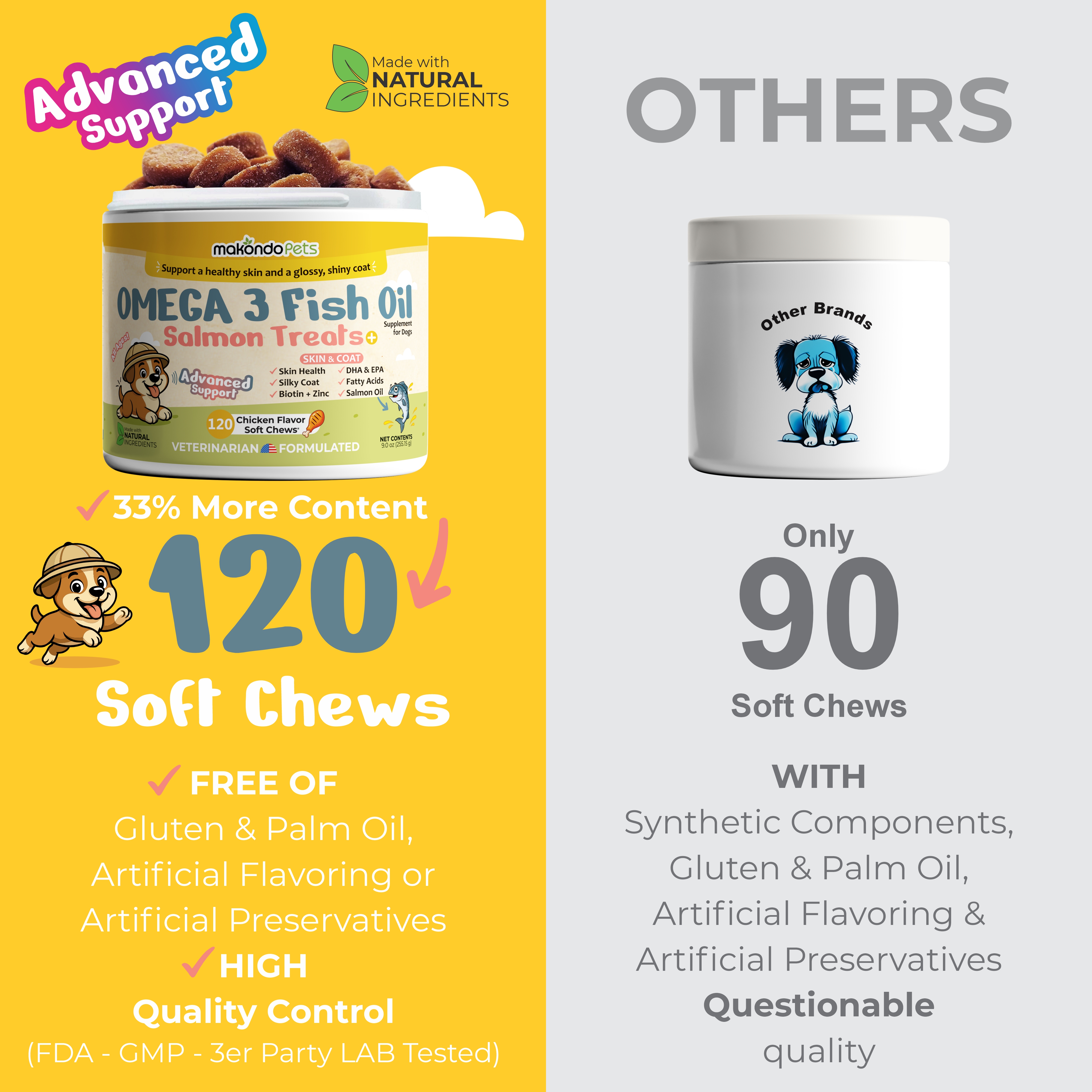 Omega 3 Soft Chews – Salmon Oil for Dogs Skin and Coat Support, Itch Relief & Shedding Support – EPA & DHA Dog Fish Oil Fatty Acids – 120 Chews by Makondo Pets.