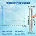 thumbnail image 4 of 1.5HP Deep Well Submersible Pump, 115V 60Hz, 37GPM 276ft Head, 4" Stainless Steel, 33ft Cord w/ Control Box, IP68 Waterproof - for Home/Irrigation, 4 of 10