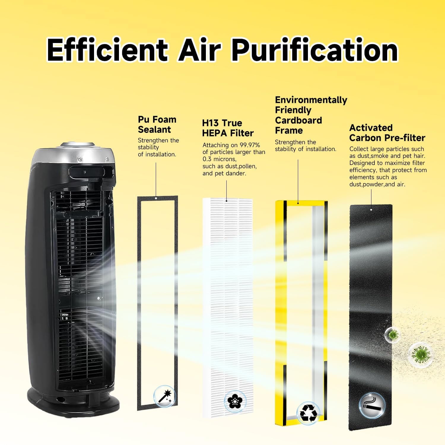 FLT4825 HEPA Filter B Replacement for Guardian Air Purifier Compatible with Guardian Air Purifier AC4825 AC4300 AC4800 AC4900 AC4850, 2 HEPA Filters and 8 Pre-Filters