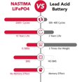 thumbnail image 4 of NASTIMA 6V 4.5Ah Rechargeable Lithium Iron Phosphate Battery, 2000+ Cycles LiFePO4 Battery Pack for Emergency Light, Lantern, Kids Ride On Car, Deer Game Feeder, 4 of 7