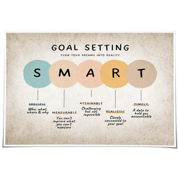 Smart Goals Poster Positive Wall Art Mental Health Therapy Office Decorative Pictures Painting for Living Room Poster Nature