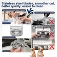 thumbnail image 2 of Cuchillas de repuesto para el cuidado de mascotas Tutuosto de Clipper Blades, 2 of 9