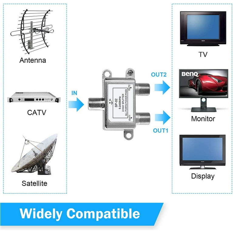 Répartiteur de câble coaxial 2 voies Premium, type F, 5 ~ 2400 MHz -  Monoprice®