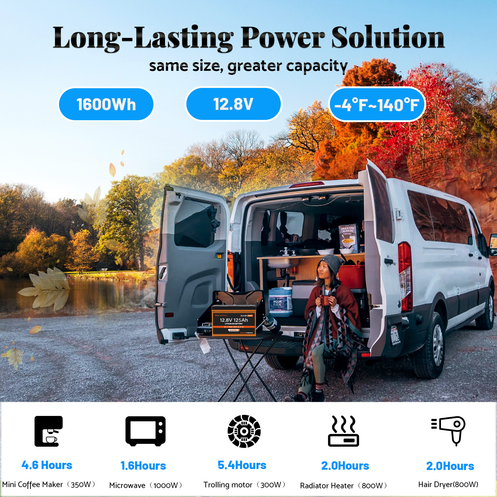 12V 125Ah LiFePO4 Battery, 100A BMS Group 27 Deep Cycle Lithium Battery for Trolling Motor, Marine, RV, Camper, Trailer, Solar System, Golf Cart with Bluetooth, Control Button 1280W, Max 15000 Cycles