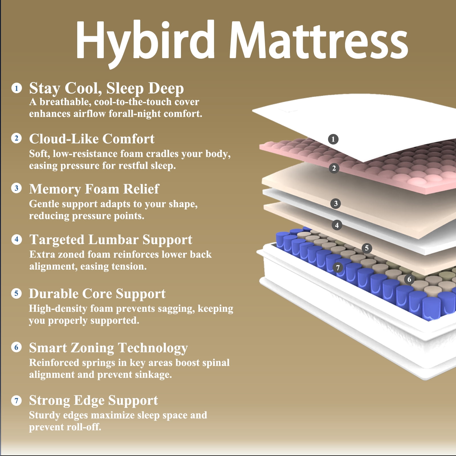 Volantica 12 inch Queen Hybrid Mattress in a Box, Memory Foam and Individually Wrapped Pocket Coils, Medium Firm, Pressure Relief & Motion Isolation, Cooling Gel & Edge Support, CertiPUR-US Certified