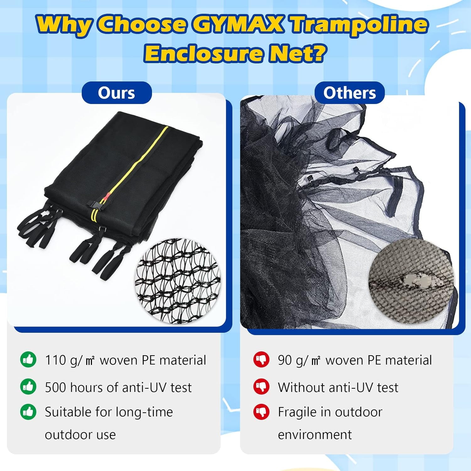 YounGG Trampoline Net, Trampoline Enclosure for 8 10 12 14 15 16Ft Round Trampoline with Double-Headed Zippers & Buckles, Weather-Resistant Sun-Protective Trampoline Replacement Net