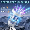 thumbnail image 6 of MDHAND 100-Speed Portable Desktop Fan, Rechargeable with LED Display, 1800mAh Battery, Silent Motor, 3-in-1 Clip Wall Desk, White, 6 of 6