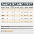 thumbnail image 3 of 8Fans Fly Fishing Rod with Tube, 4-Sections,Fast Action Fly Rod with Pacbay Titanium-Coated Snake Guides,AAAA Pure Cork Handle,4-8w, 3 of 5