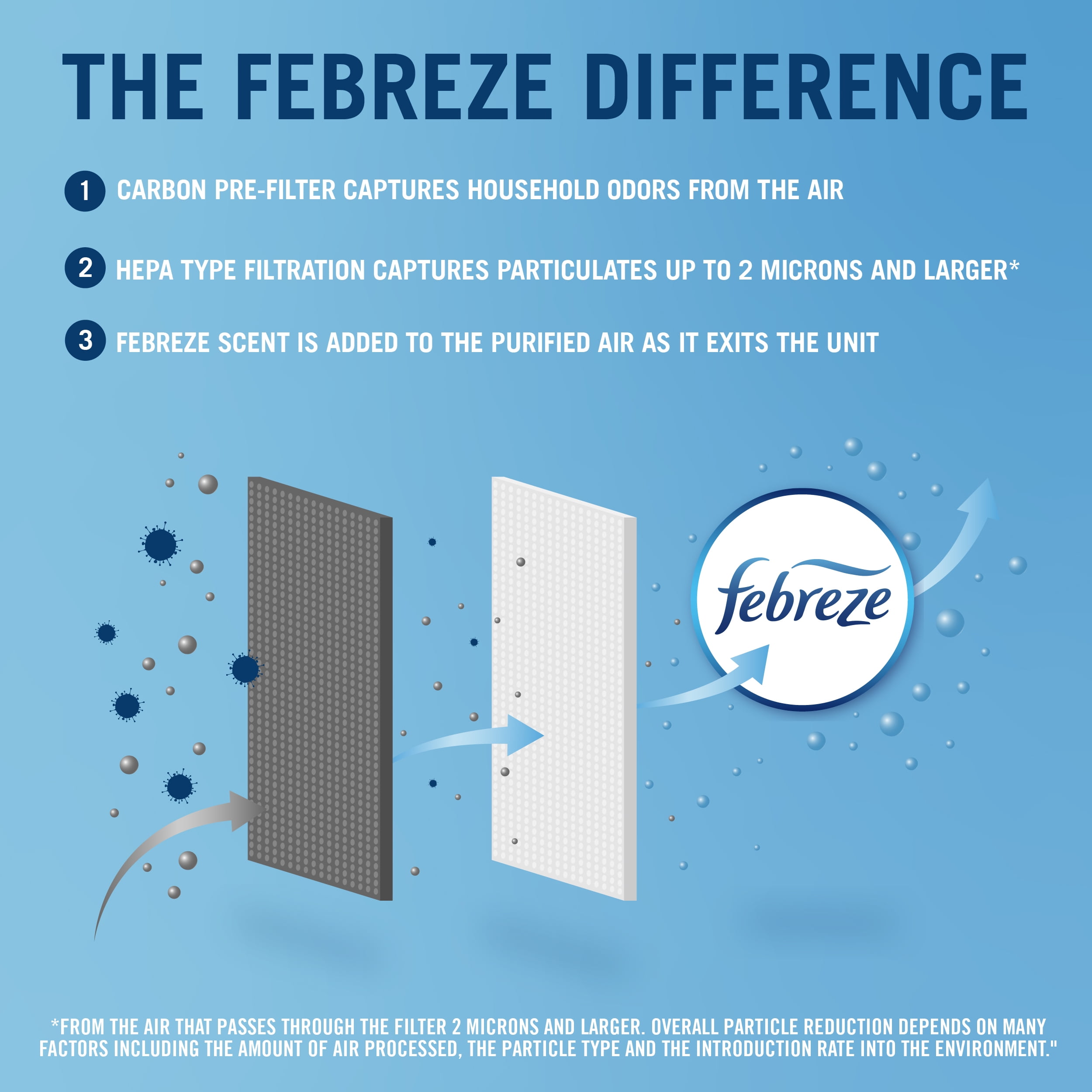 Febreze on sale humidifier filter