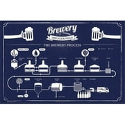 GB Eye  Brewery Infographic Poster Print, 24 x 36