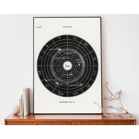 Solar System Wall Chart Astrology Diagram Poster Wall Art UNFRAMED PAPER POSTER