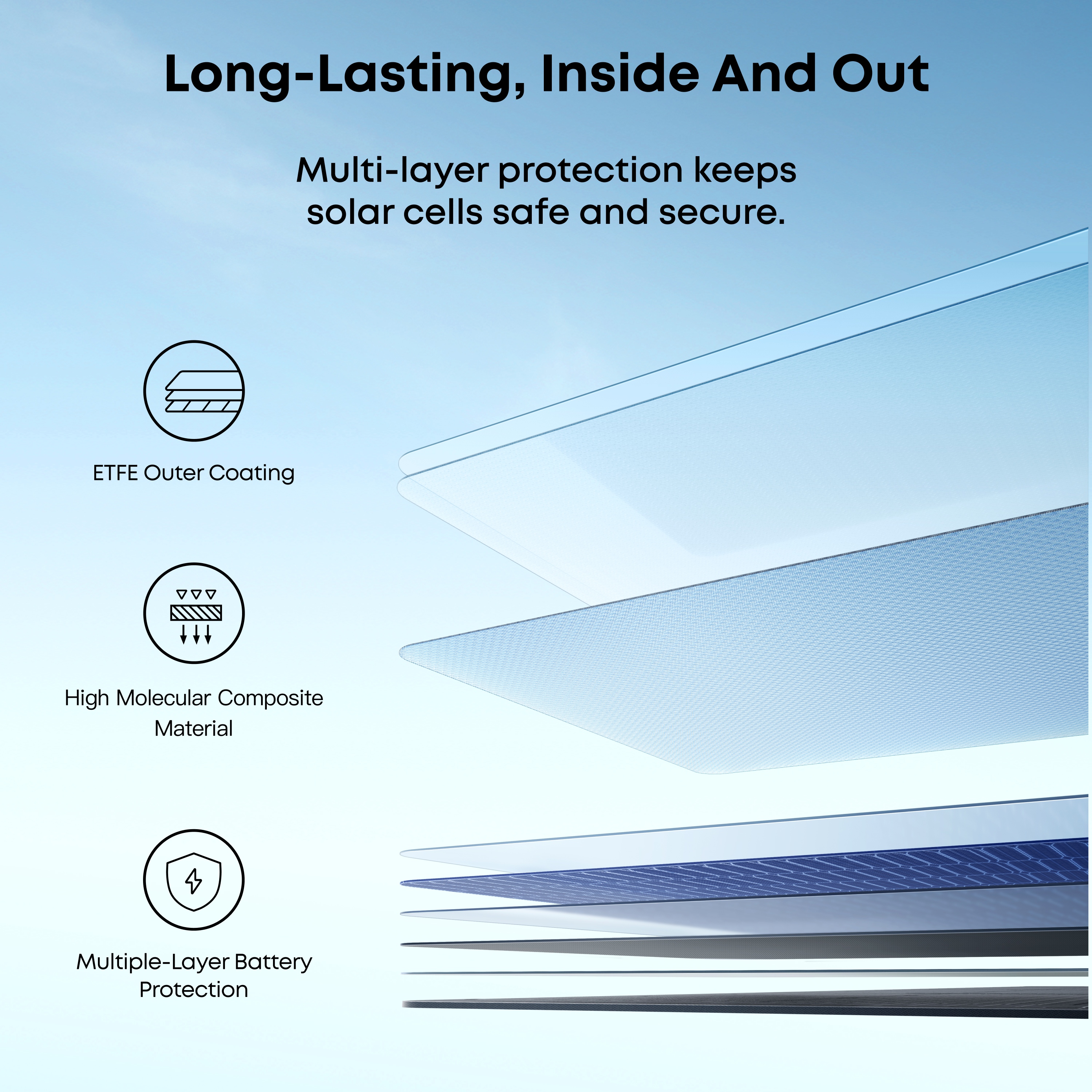 Anker SOLIX 400W PS400 Monocrystalline Silicon Portable Solar Panel for Power Station Generator, Camping, IP67 Waterproof