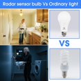 thumbnail image 7 of ENERGETIC A21 Radar Motion Sensor Light Bulb,100 Watt Equivalent（14.5W),Dusk to Dawn Bulbs,1500LM Warm White 3000K,Auto on/off Motion Detector Bulbs,E26 Base,2Pack, 7 of 7