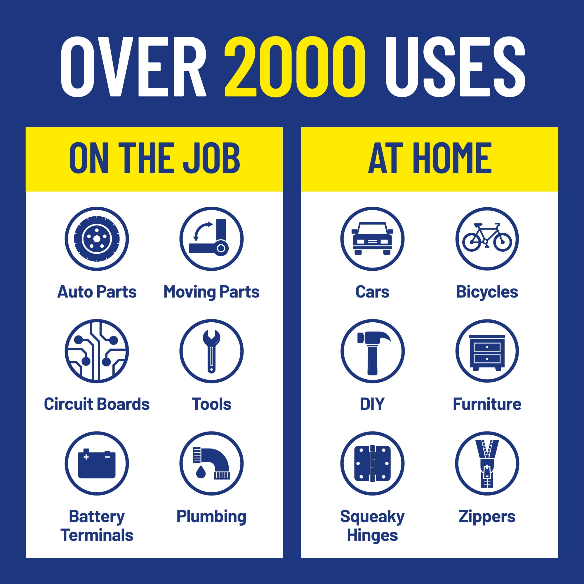 (2 pack) WD-40 Multi-Use Product, 2.75 oz