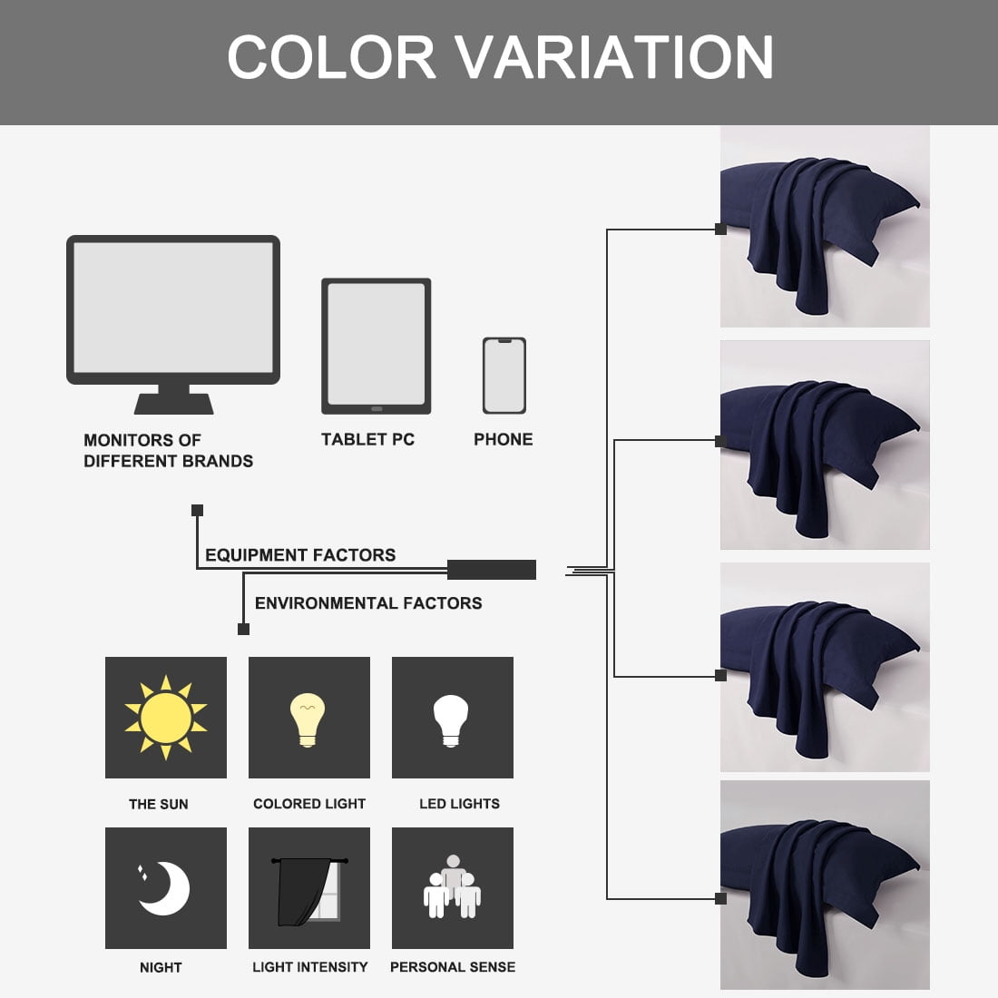 Unique Bargains 4-Pack Envelope Closure Pillow Sham No Zipper Standard Navy Blue