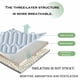 thumbnail image 5 of Funda de almohada ajustable de espuma viscoelástica | Funda de seda de hielo refrescante y transpirable | Núcleo de lactopreno que absorbe el sudor | Sueño Amigable con el Cabello | Lavable, 5 of 6