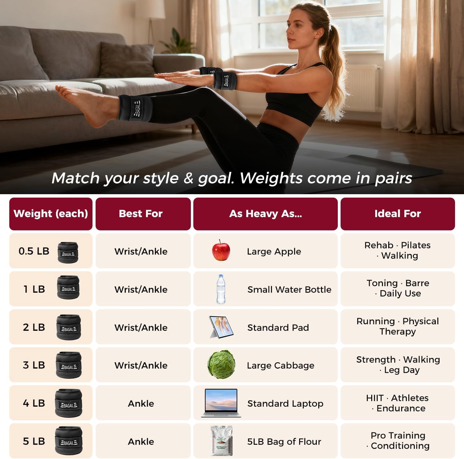 Ankle Wrist Weights for Women & Men, One Pair of 1/2/4/6/8/10 LBS Wearable Leg Arm Weights with Sleek Design & Secure Fit for Walking, Running, Pilates, Home Fitness & Physical Therapy