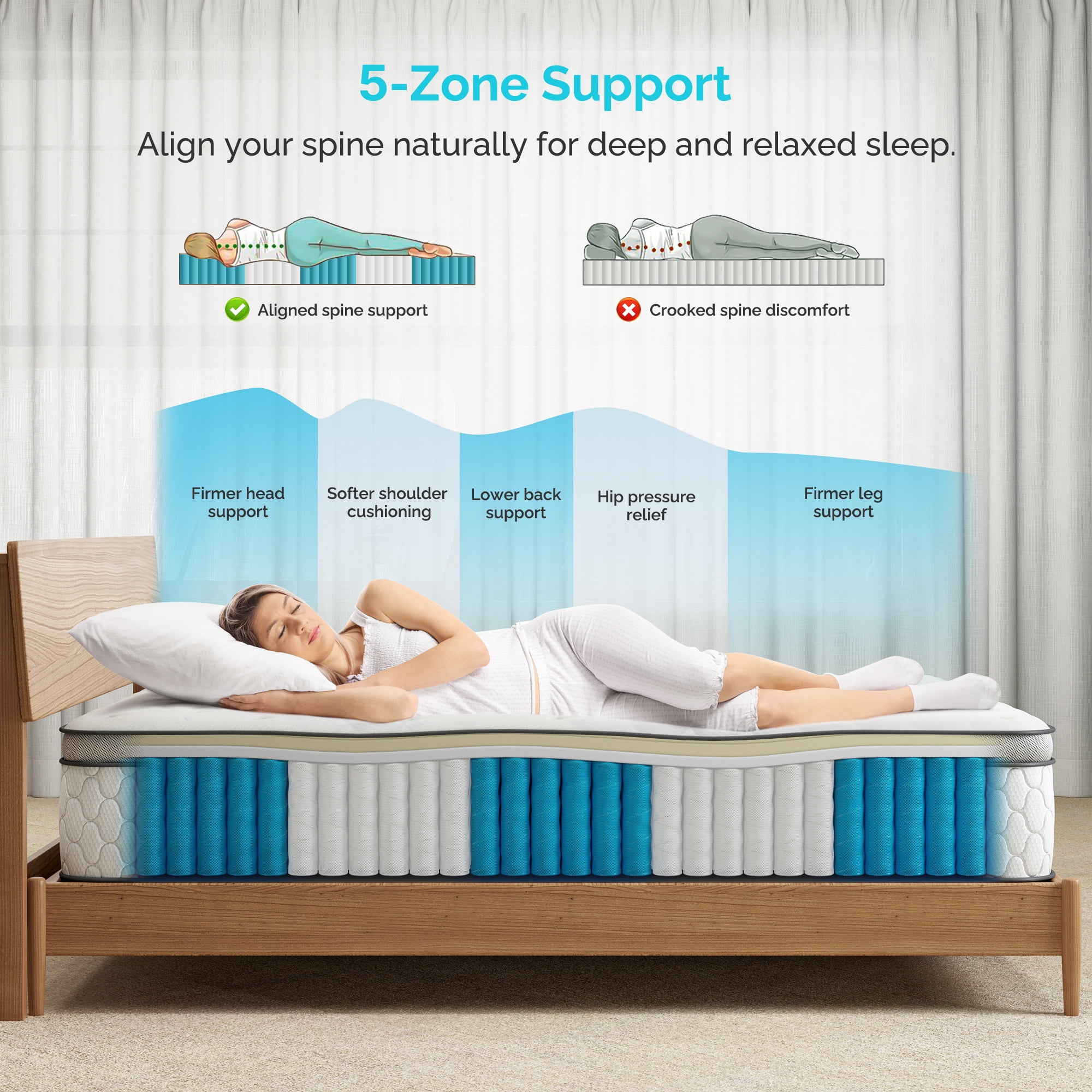 Serweet 8" Pocket Coils Full Medium Firm Tight Hybrid Mattress