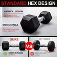 thumbnail image 3 of Sprint Demon 10 LB Rubber Hex Dumbbells, Set of 2, Non-Slip Grip for Home Gym Strength Training, 3 of 7
