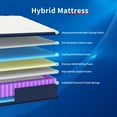 thumbnail image 2 of Pamag pieeoo 12 inch Medium-Firm Queen Size Hybrid Mattress in a Box,Pressure Relief, 2 of 7