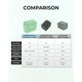 thumbnail image 7 of Liquipel Powertek Pastel Type-C Fast Charging Wall Charger 20W PD USB-C with Foldable Plug, for iPhone, iPad, iWatch, Galaxy, Tablet, 7 of 7