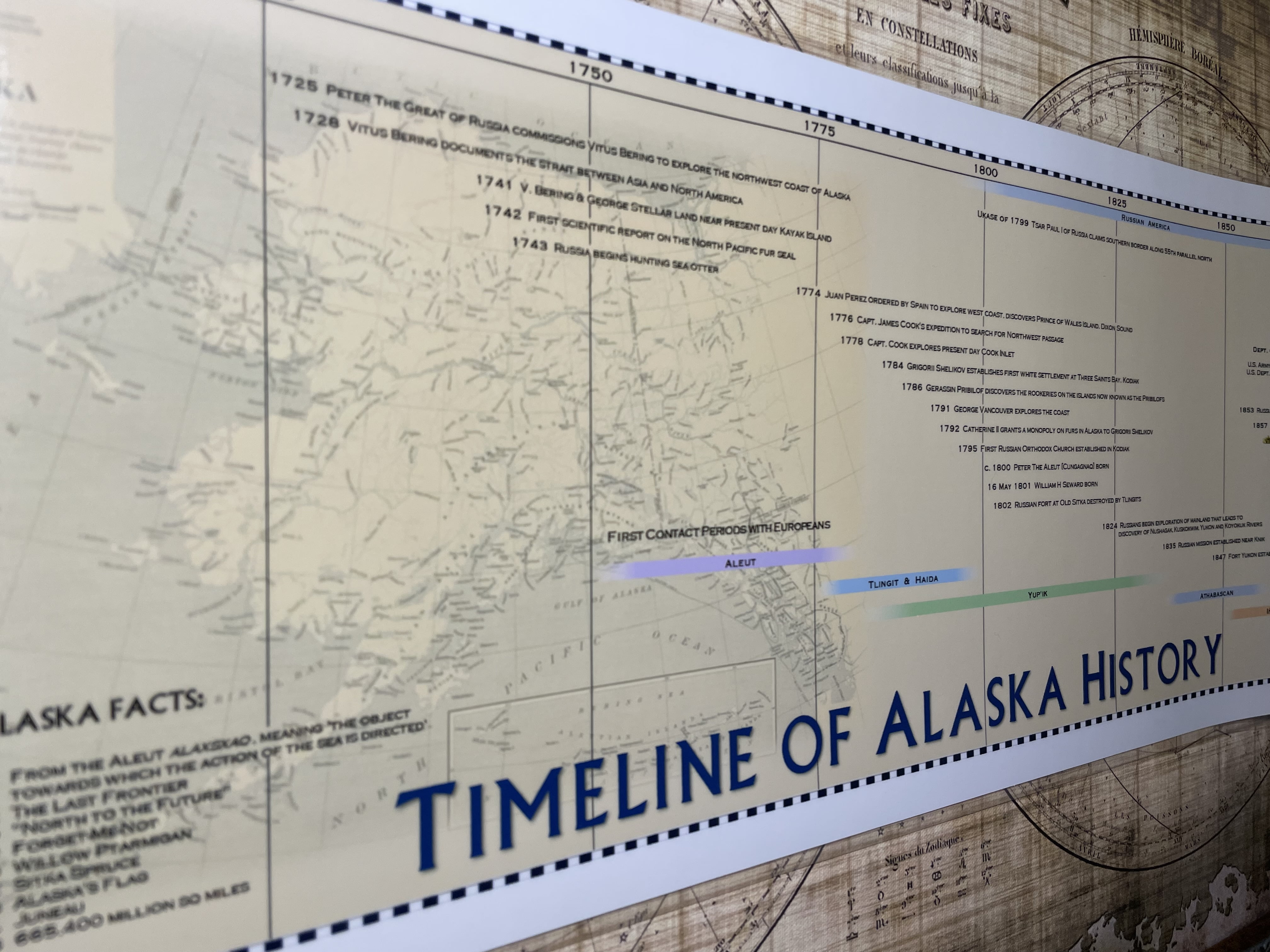 Timeline of Alaska History Laminated Poster