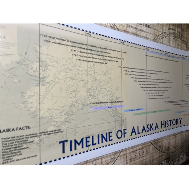 Timeline of Alaska History Laminated Poster