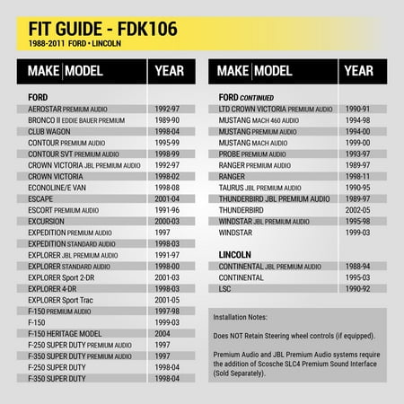 Scosche FDK106 Wiring Harness Compatible w/ Select 1988-11 Ford, Lincoln, Mazda, Mercury & Nissan