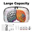 thumbnail image 3 of Brain Electronic Travel Case Organizer USB Case Charger Phone Case Cable Organizer, Oxford Fabric Waterproof Portable Digital Storage Bag for Cables, Chargers, Phones - 5.9x9.44x3.14 in, 3 of 6
