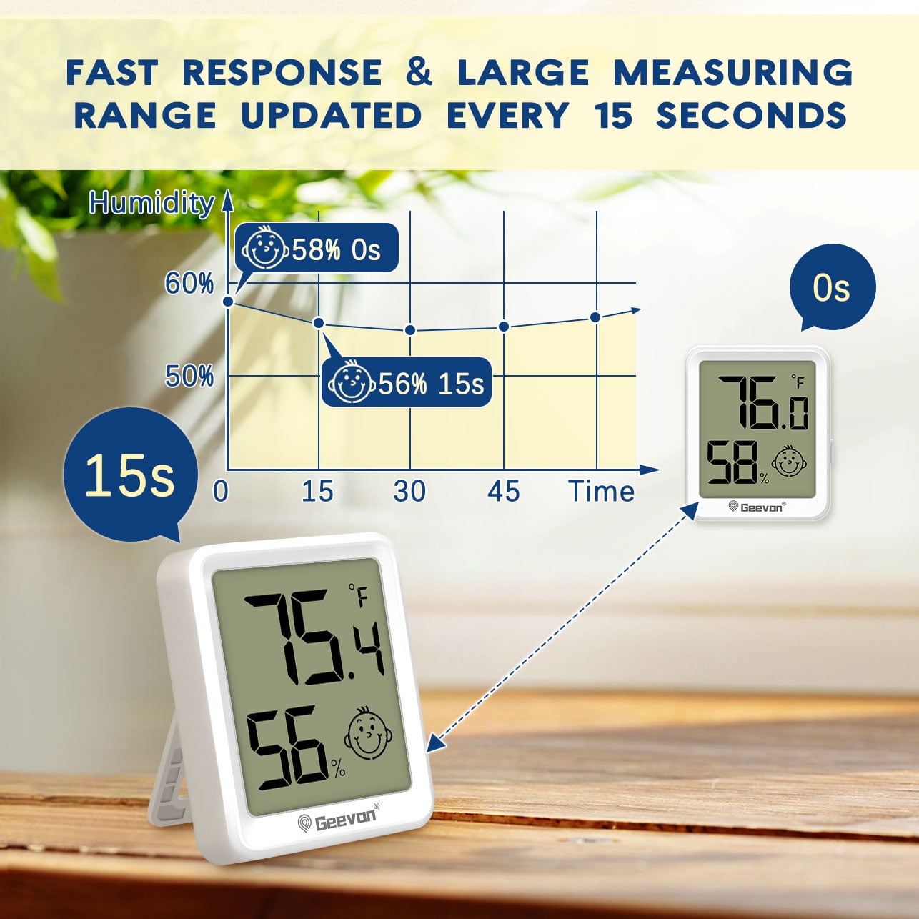 Geevon 4 Pack Digital Hygrometer Indoor Thermohygrometer, Room Thermometer Humidity Meter for Home, Bedroom, Baby Room, Office, Greenhouse, Cellar (White)