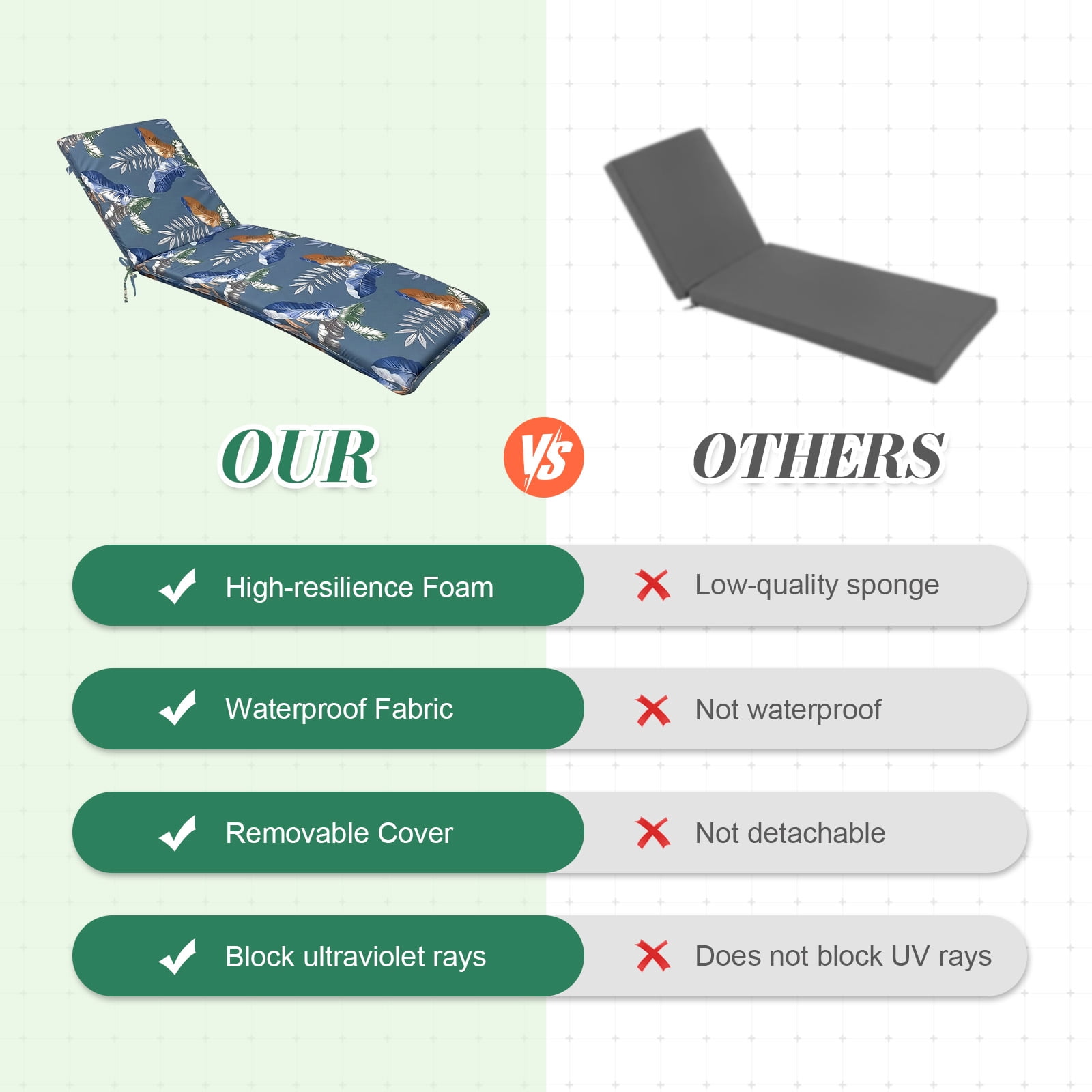 Eurhowing Outdoor Chaise Lounge Cushion 76"×23"×3", Waterproof Thick Patio Furniture Cushions with Straps, High-Density Foam Chair Pads for Poolside & Deck, 1 Pack, Blue Leaves