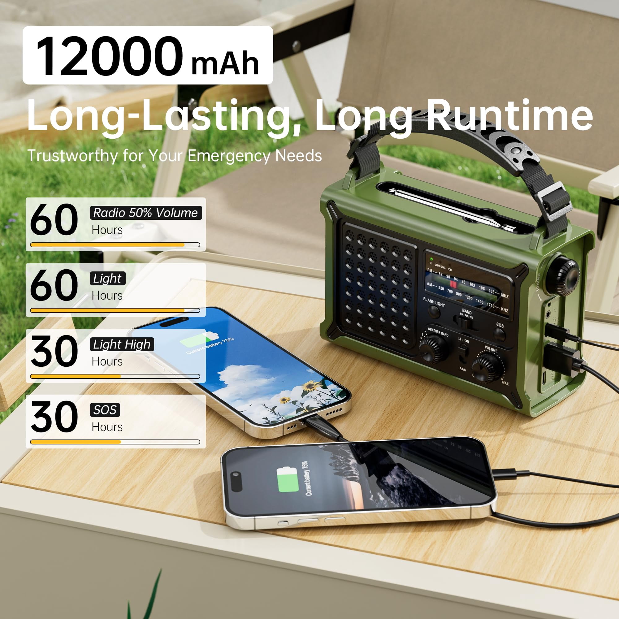 Solar Radio Emergency Hand Crank 12000mah With Clear Signal  Am Fm Noaa Weather Operated 2-mode Led Flashlight Cell Phone Dual Outputs Sos