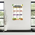 thumbnail image 3 of Anxiety Food List Poster Healthy Diet Guide Kitchen Wall Art Canvas for Bedroom Living Room Decor, 3 of 4