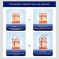 thumbnail image 5 of Hair Loss LED Red Near Infrared Light Therapy Cap Hat Hair Regrowth Pain Relief, 5 of 5