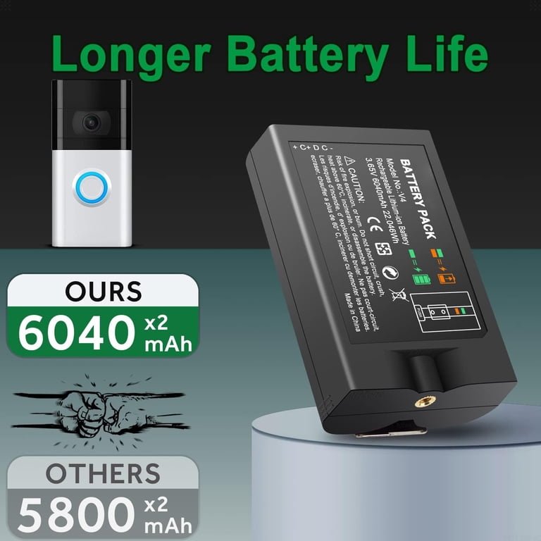 2-Pack Rechargeable 6040mAh 3.65V Batteries For Ring Video Doorbells & Stick Up Cams – 2nd/3rd Gen, Plus & Pro