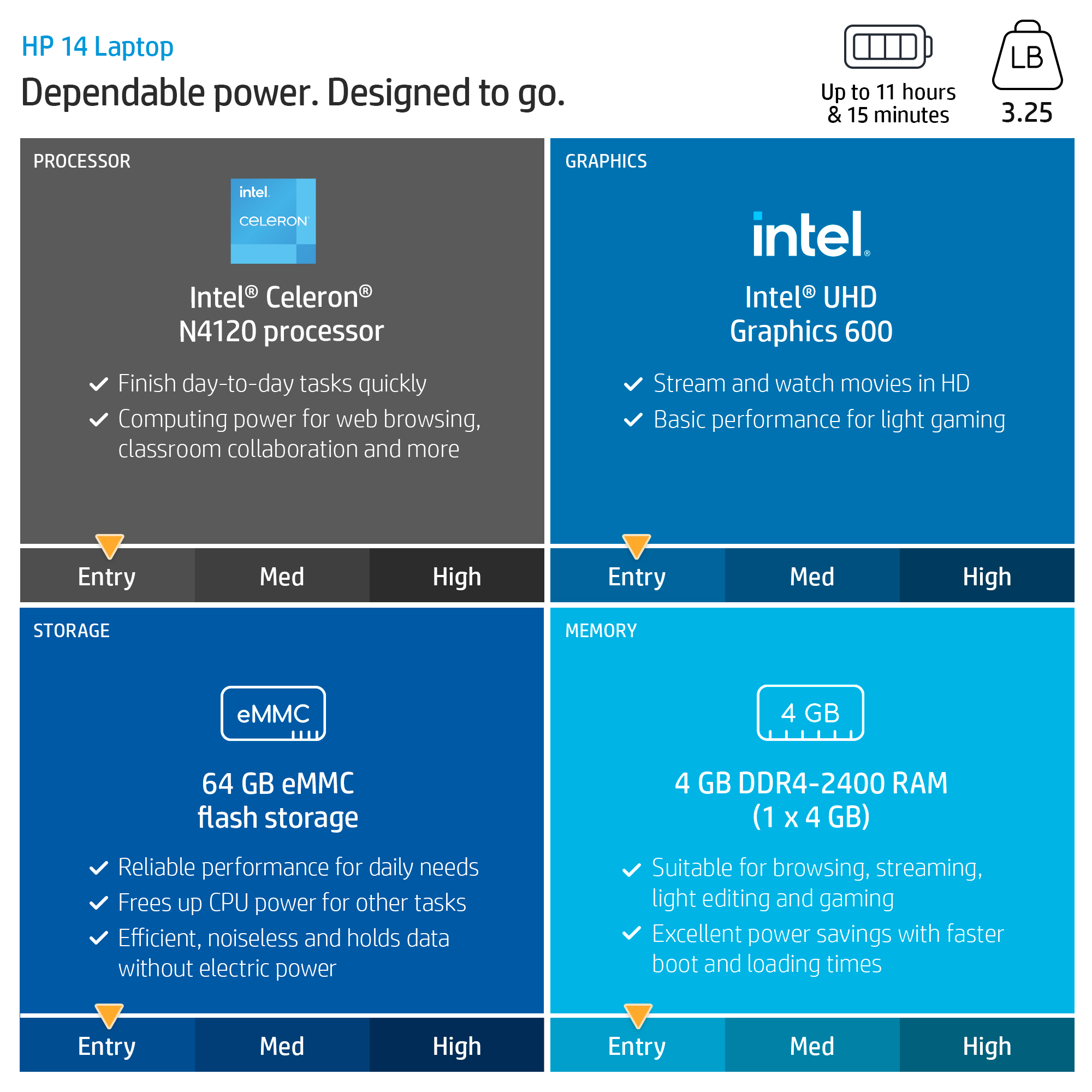 HP Stream 14 inch Laptop Intel Processor N4102 4GB RAM 64GB eMMC Blue (2022) - image 4 of 9