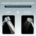 thumbnail image 6 of Shower Head with Anti-Shock Filter, High Pressure Shower Head with 4 Modes, Showerhead with Stainless Steel Hose 1.5 m, 6 of 7