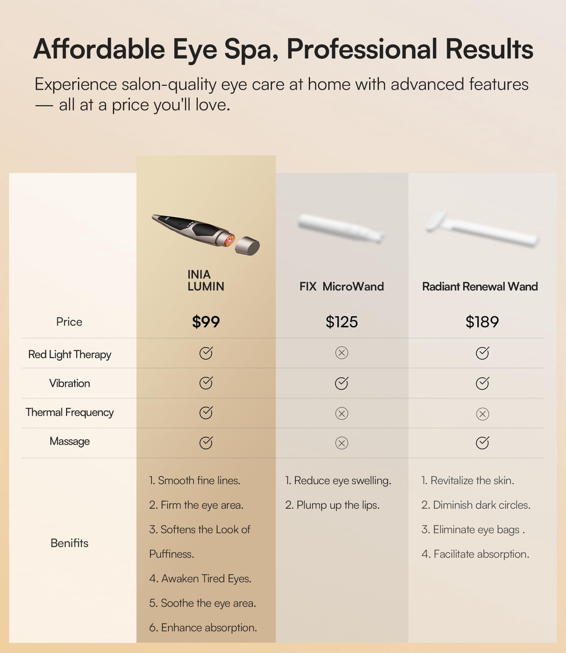 INIA 4-in-1 Under-Eye Red Light Therapy Device – Heat & Vibration Massage for Dark Circles, Puffiness & Skin Firming